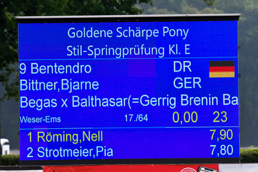Springen 1 Abt